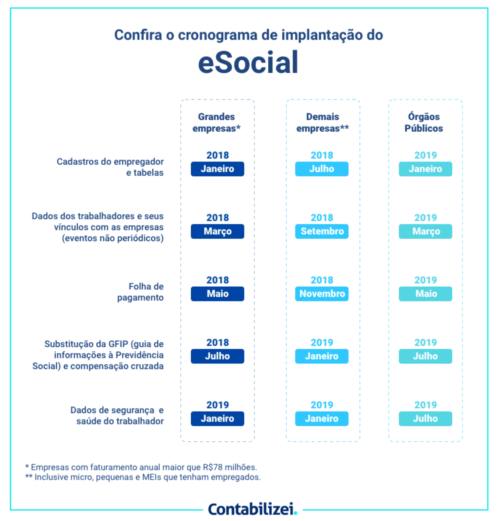 tabela esocial