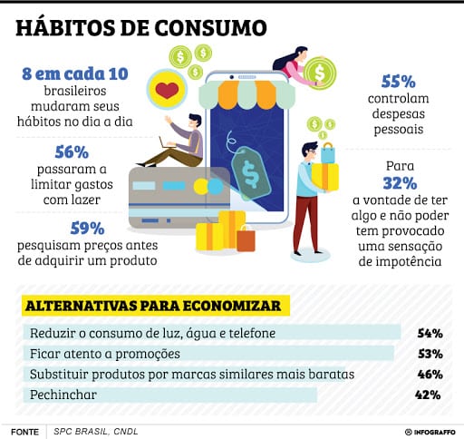 consumo-pos-pandemia-grafico