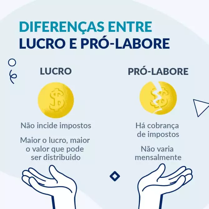 o que é o prolabore infográfico